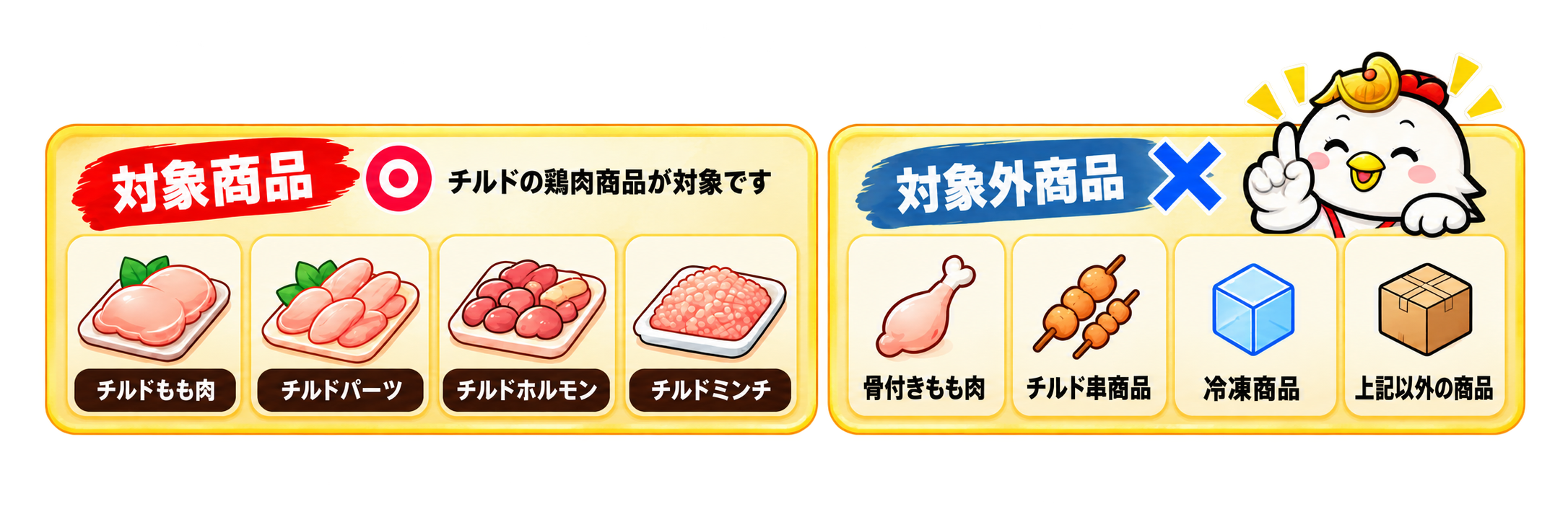 対象はチルドもも肉、チルドパーツ、チルドホルモン、チルドミンチ。骨付きもも肉、チルド串商品、冷凍商品などは対象外