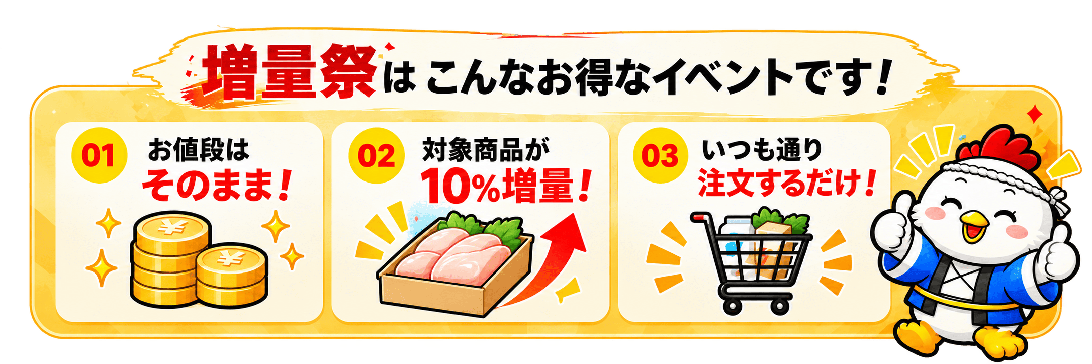 増量祭の3つのポイント。お値段そのまま、対象商品10%増量、いつもどおり注文するだけ